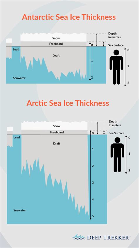 measuring thickness of ice|how to measure ice thickness.